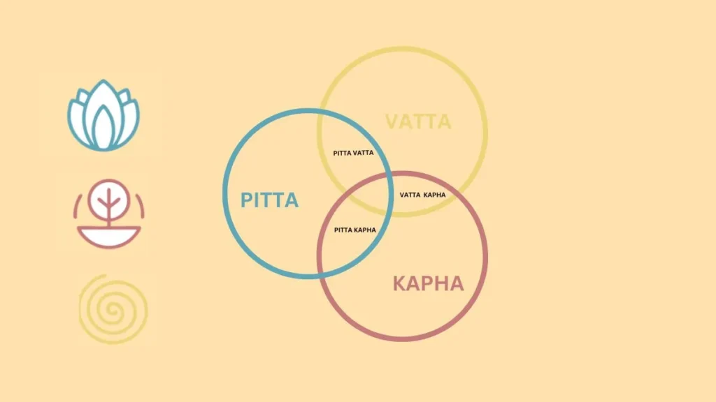 Ayurveda Doshas